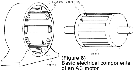 ac_motor_fig8