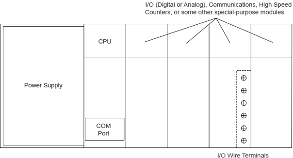 plc_io_diagram-1